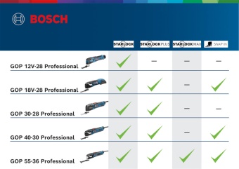 Универсальный резак Бош/мультирезак/реноватор Bosch GOP 40-30 Professional 0601231000 (0.601.231.000) БОШ